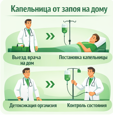 капельница от запоя в Кушве в клинике Санати